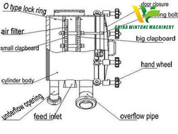 Hydro Cyclone Machine.JPG